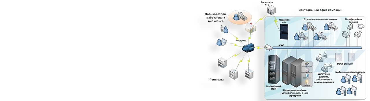 Oрганизация<br>IT-инфраструктуры